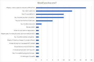 I know “No I’d prefer another competitor” is there twice, idk why, deal with it
